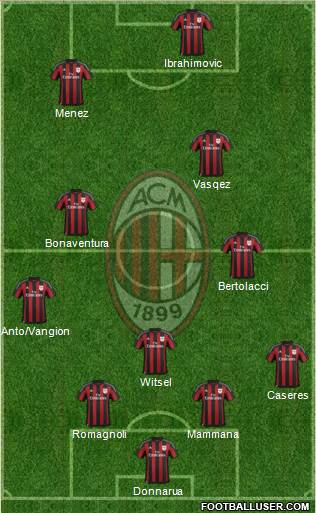 A.C. Milan Formation 2016