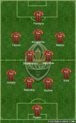 Shakhtar Donetsk Formation 2016