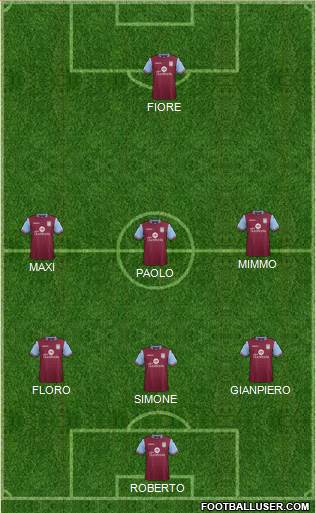 Aston Villa Formation 2016