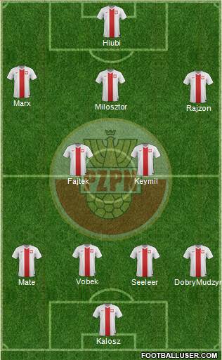 Poland Formation 2016