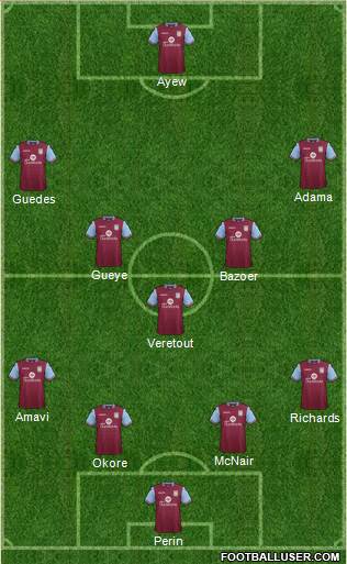 Aston Villa Formation 2016