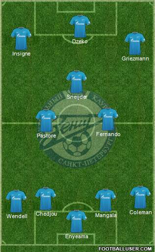 Zenit St. Petersburg Formation 2016