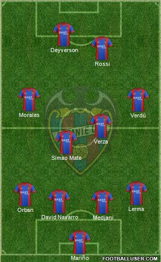 Levante U.D., S.A.D. Formation 2016