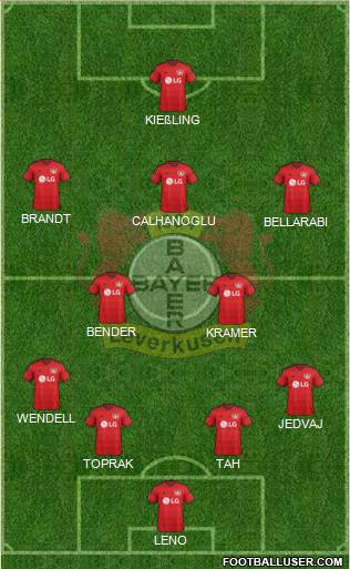 Bayer 04 Leverkusen Formation 2016