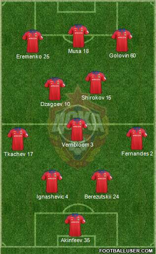 CSKA Moscow Formation 2016