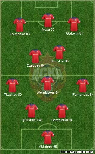 CSKA Moscow Formation 2016