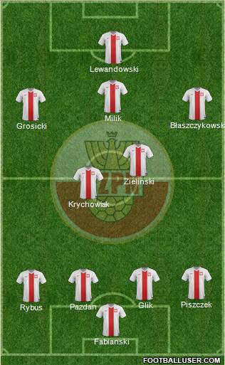 Poland Formation 2016