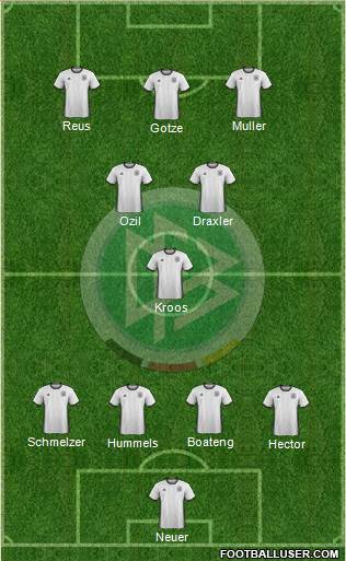 Germany Formation 2016