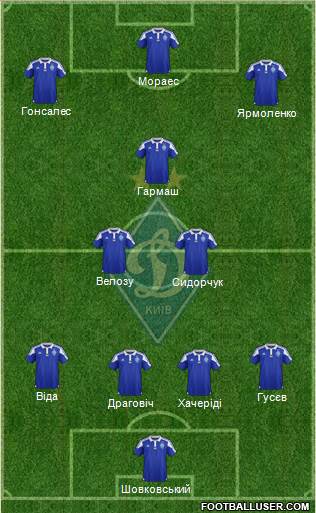 Dinamo Kiev Formation 2016