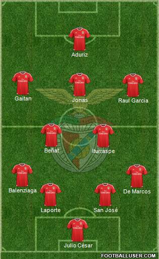 Sport Lisboa e Benfica - SAD Formation 2016