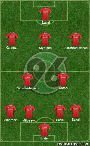 Hannover 96 Formation 2016