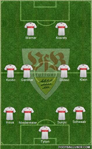 VfB Stuttgart Formation 2016