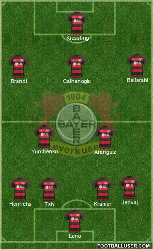 Bayer 04 Leverkusen Formation 2016