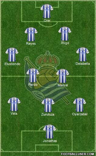 Real Sociedad S.A.D. Formation 2016