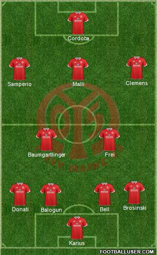 1.FSV Mainz 05 Formation 2016