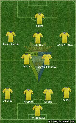 Cádiz C.F., S.A.D. Formation 2016