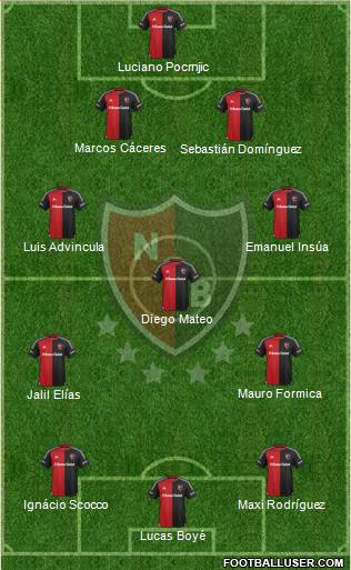 Newell's Old Boys Formation 2016