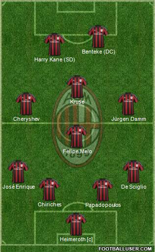 A.C. Milan Formation 2016