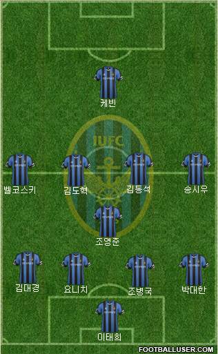 Incheon United Formation 2016