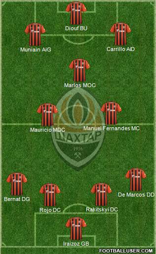 Shakhtar Donetsk Formation 2016