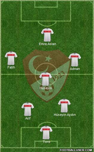 Turkey Formation 2016