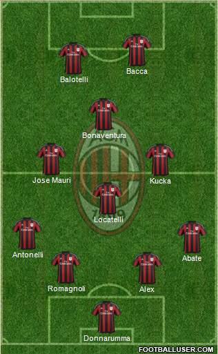 A.C. Milan Formation 2016