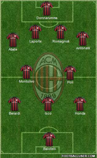 A.C. Milan Formation 2016