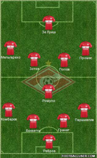 Spartak Moscow Formation 2016