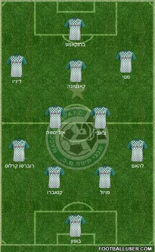 Maccabi Haifa Formation 2016