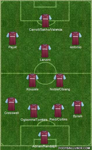 West Ham United Formation 2016