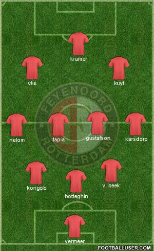 Feyenoord Formation 2016