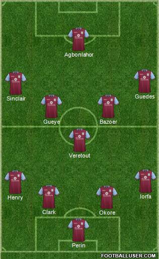 Aston Villa Formation 2016