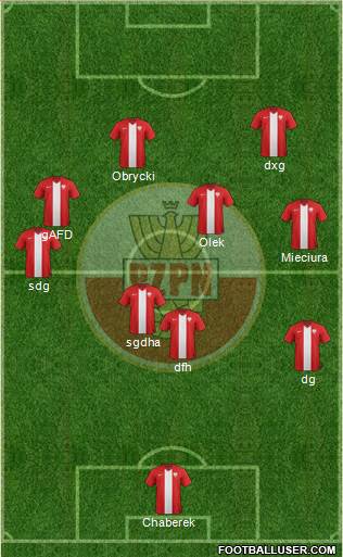 Poland Formation 2016