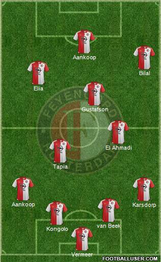 Feyenoord Formation 2016