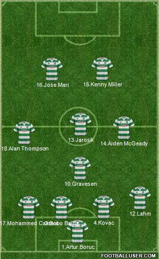 Celtic Formation 2016