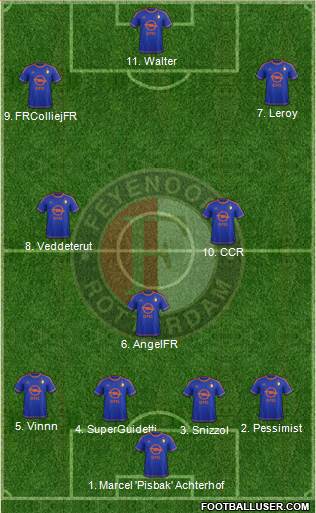 Feyenoord Formation 2016