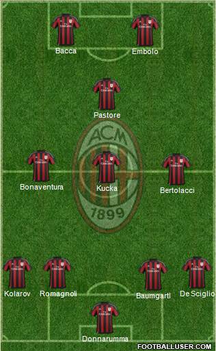 A.C. Milan Formation 2016