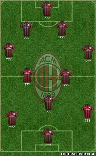 A.C. Milan Formation 2016