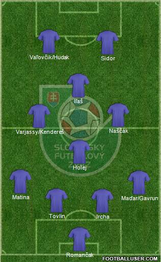 Slovakia Formation 2016