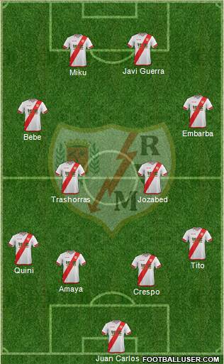 Rayo Vallecano de Madrid S.A.D. Formation 2016