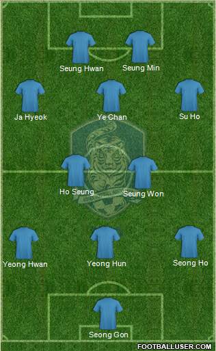 South Korea Formation 2016