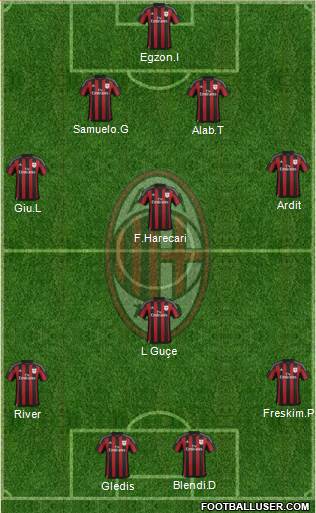 A.C. Milan Formation 2016