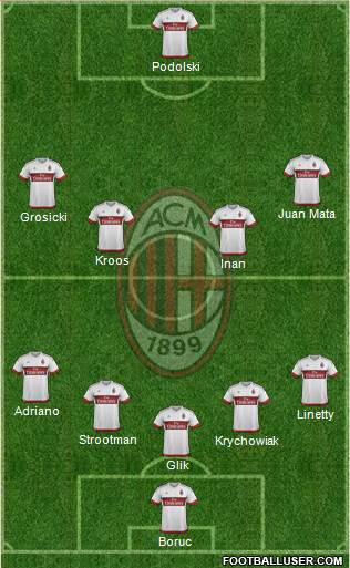 A.C. Milan Formation 2016