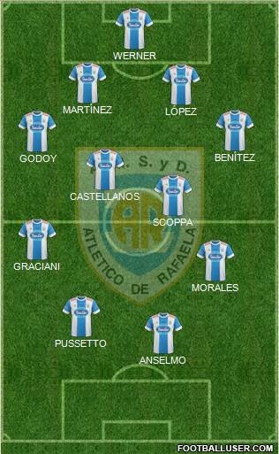 Atlético Rafaela Formation 2016