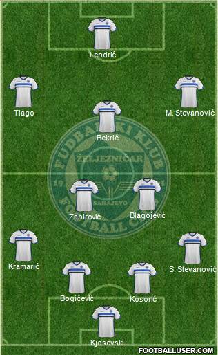 FK Zeljeznicar Sarajevo Formation 2016