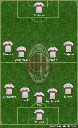 A.C. Milan Formation 2016