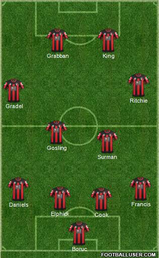 AFC Bournemouth Formation 2016