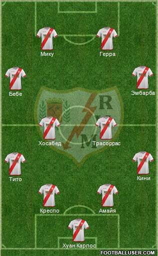 Rayo Vallecano de Madrid S.A.D. Formation 2016