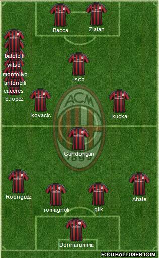 A.C. Milan Formation 2016