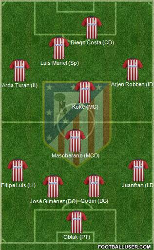 Atlético Madrid B Formation 2016